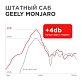 Сабвуфер стелс Geely Monjaro 10 дюймов полный комплект "под ключ"